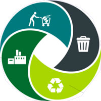 ECONOMÍA CIRCULAR, COVID